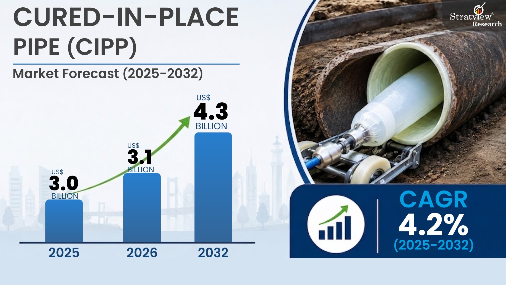 Curedin-PLace-Pipe Market Insights